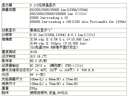 TES1332A